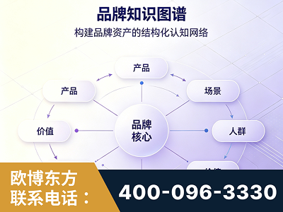 界首-品牌知识图谱